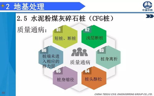 路基工程施工技术与安全技术措施研究